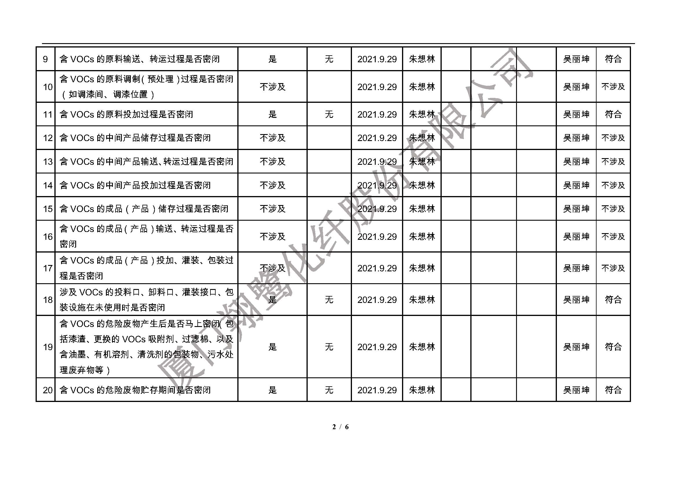 翔鷺化纖  廈門市揮發(fā)性有機(jī)物污染防治企業(yè)自查表 （2021年 第三季度）_頁(yè)面_2.jpg