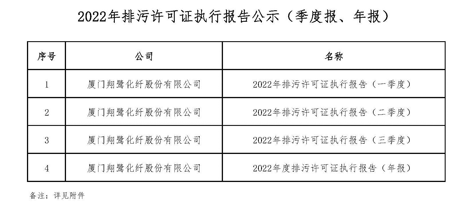 2022年排污許可證執(zhí)行報(bào)告公示明細(xì).jpg