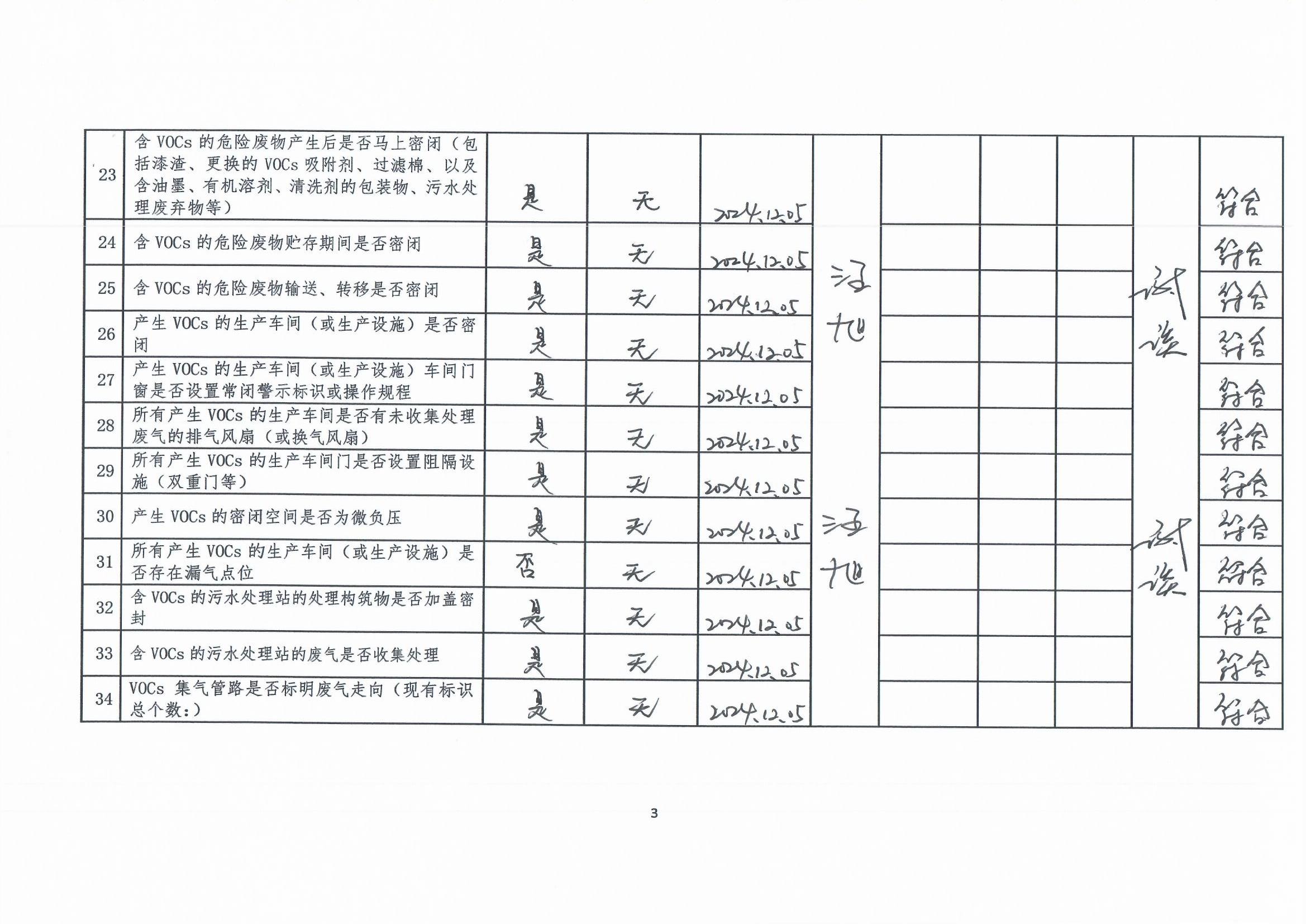 2024年第四季度揮發(fā)性有機物整治企業(yè)自查表(用印版)_頁面_3.jpg