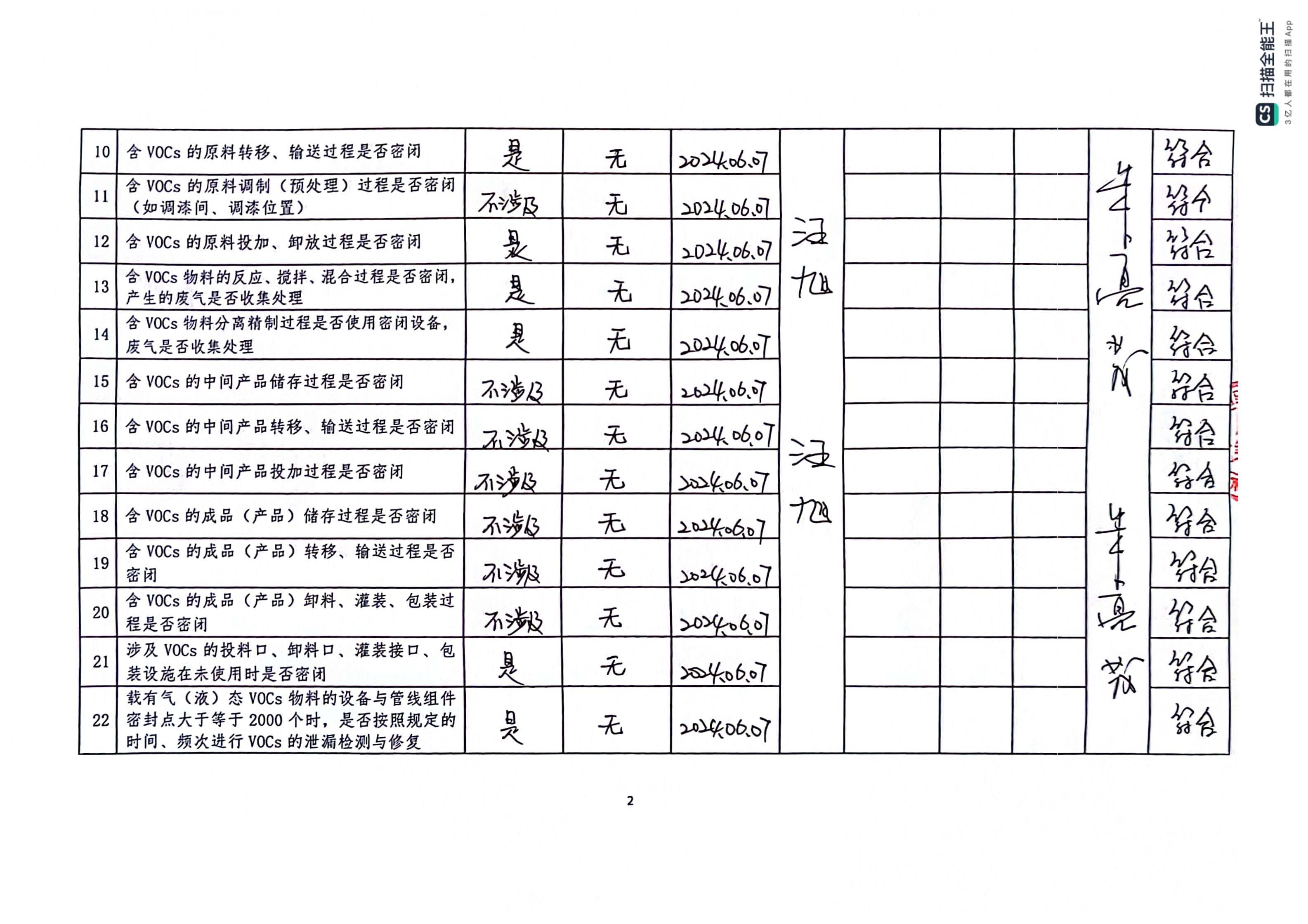 2024年第二季度揮發(fā)性有機(jī)物整治企業(yè)自查表(用印版)_頁(yè)面_2.jpg